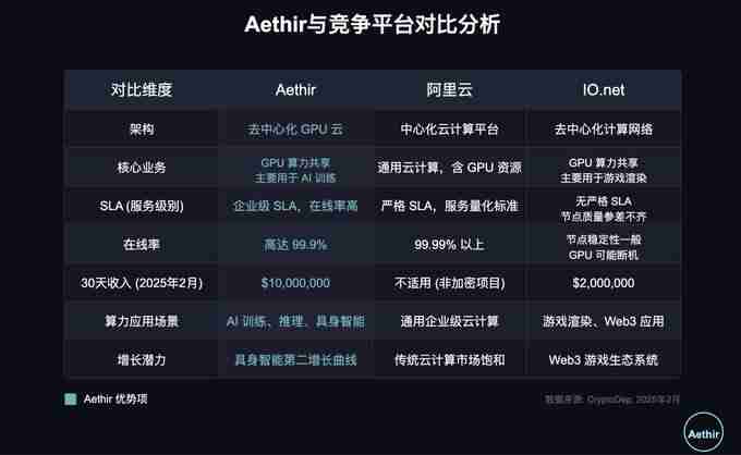 Q1加密叙事观察：没有主线，唯有真实收益